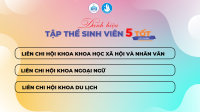 VINH DANH SINH VIÊN 5 TỐT KHOA DU LỊCH TRƯỜNG ĐẠI HỌC NHA TRANG